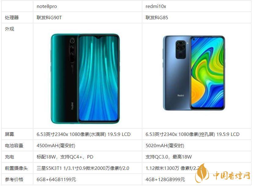 redmi10x和note8pro哪個(gè)好？哪款更值得買(mǎi)？