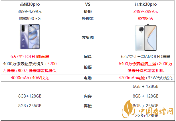 榮耀30pro和紅米k30pro參數(shù)對(duì)比測(cè)評(píng)！