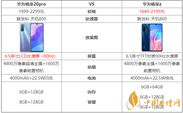 華為暢享20pro和暢享z的區(qū)別-哪款手機更好？