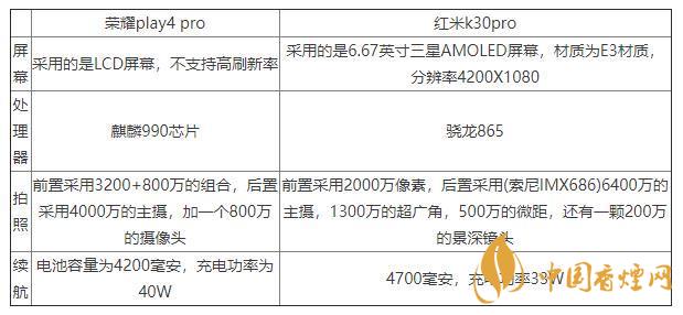 榮耀play4pro和紅米K30pro對比-區(qū)別在哪里？