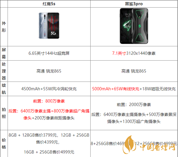 黑鯊3pro好還是紅魔5G好？兩款手機(jī)參數(shù)對比測評