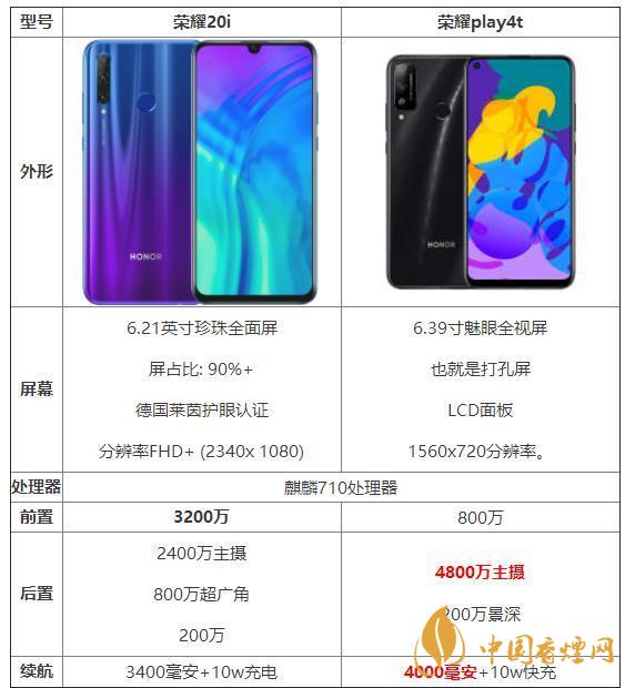 榮耀20i和榮耀play4t參數(shù)對比-那個性價比高？
