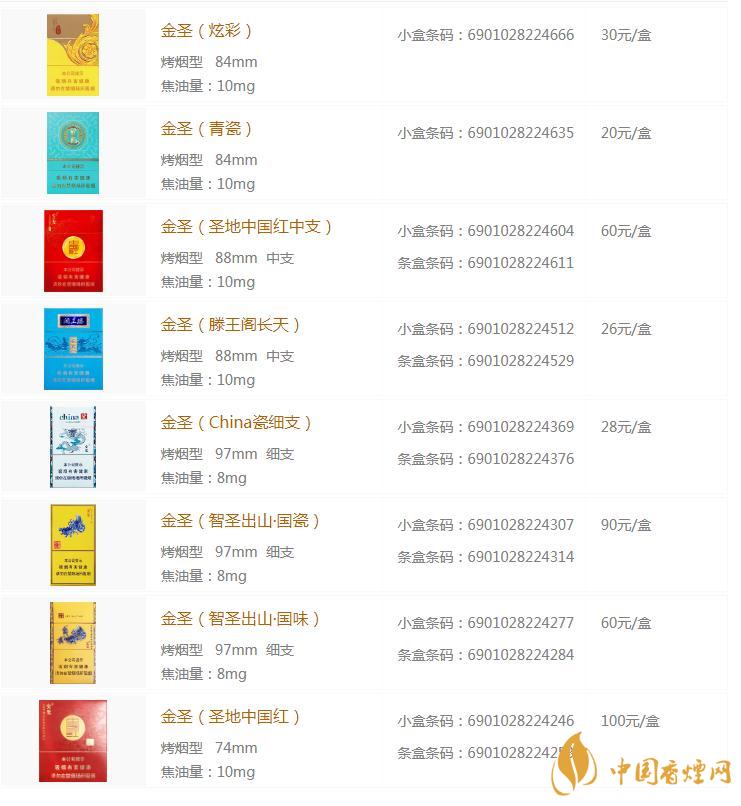 金圣青花瓷多少錢一包 金圣香煙價格表圖大全