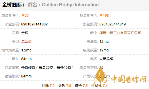 金橋國(guó)際香煙多少錢一包？金橋國(guó)家香煙價(jià)格表圖
