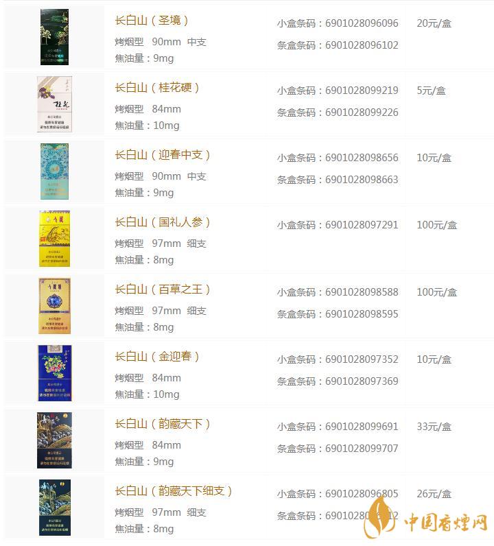 長(zhǎng)白山香煙多少錢(qián)   2020長(zhǎng)白山香煙價(jià)格一覽表