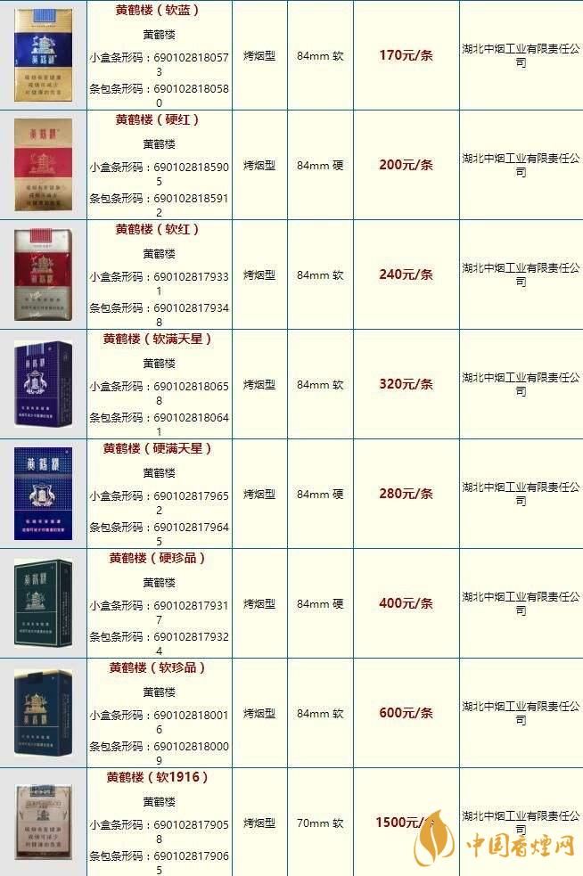 黃鶴樓煙2020價格表 2020黃鶴樓游泳多少錢一盒