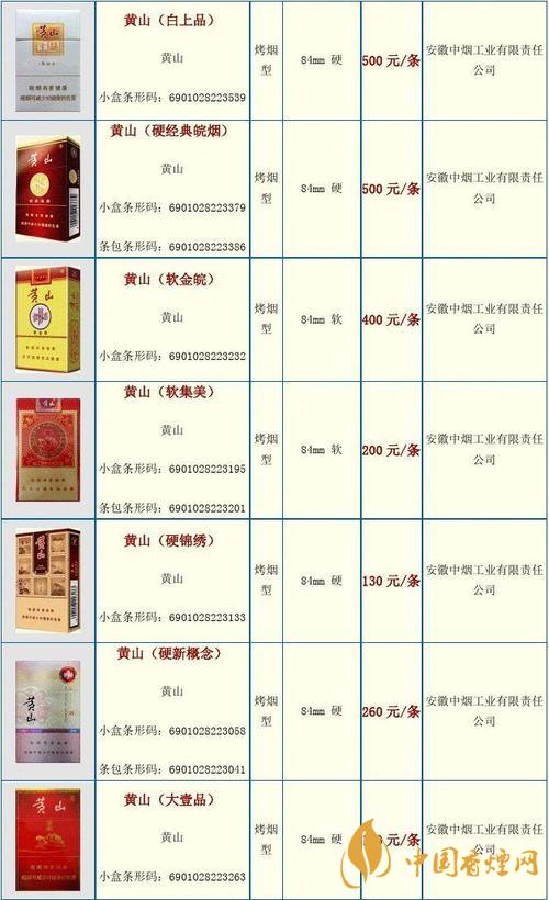 2020黃山香煙價(jià)格表圖 2020黃山詩(shī)城多少錢一盒