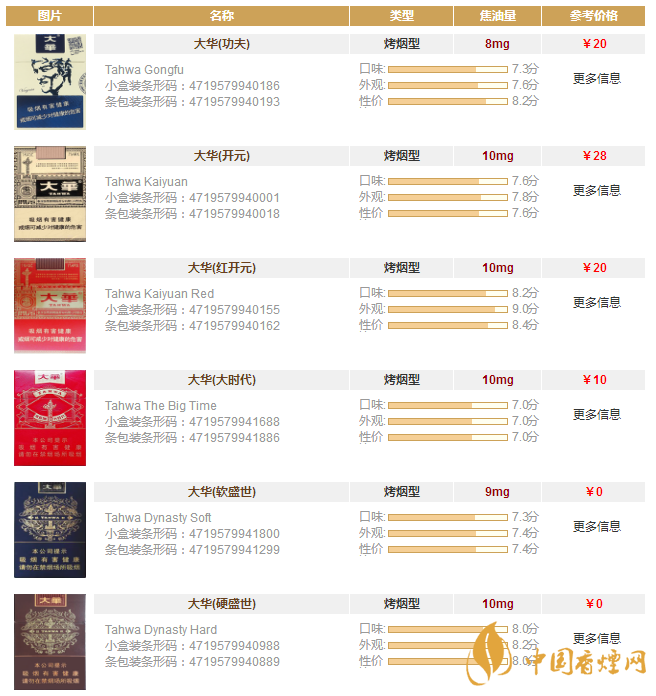大華香煙多少錢一包？大華香煙價(jià)格表圖一覽
