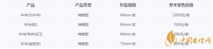 軟中華多少錢(qián)一包 中華香煙系列種類(lèi)價(jià)格表