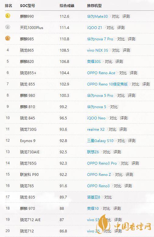 高通驍龍765G和865有多大差別？哪個更好？