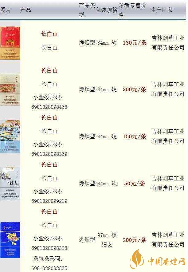 長白山硬人參香煙價格多少一盒？長白山香煙價格最新2020