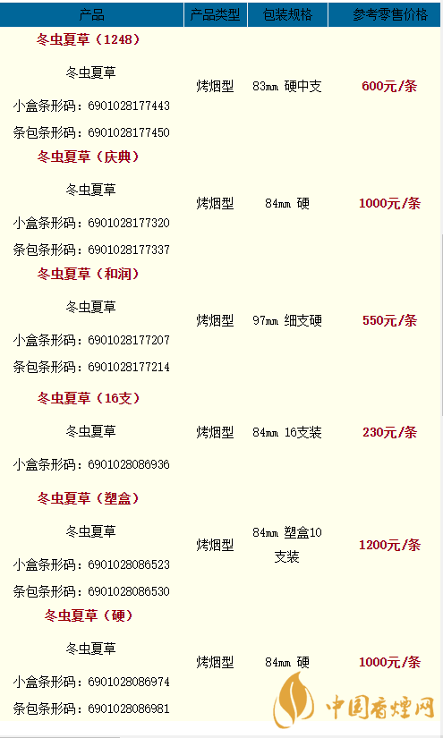 2020冬蟲(chóng)夏草雙中支香煙多少一盒？2020冬蟲(chóng)夏草價(jià)格