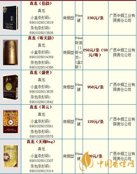 真龍龍?zhí)煜露嗌馘X一包？真龍香煙價格2020