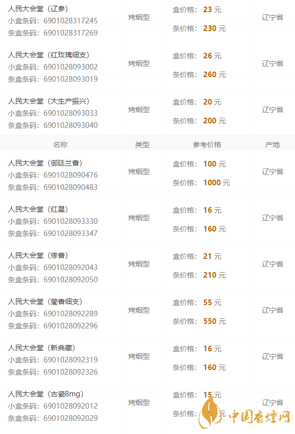 2020人民大會(huì)堂遼參細(xì)煙多少錢(qián)一包？人民大會(huì)堂香煙價(jià)格2020