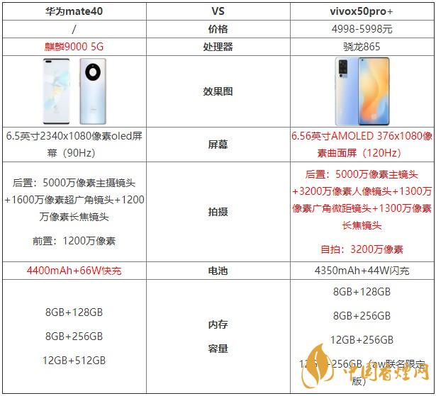 華為mate40和vivox50pro+哪個好？兩款手機對比測評