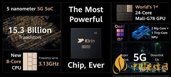 華為麒麟9000芯片怎么樣？華為5nm麒麟9000芯片性能測評