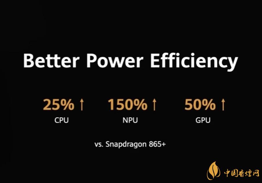 麒麟9000芯片和驍龍865哪個好？詳細參數(shù)對比測評