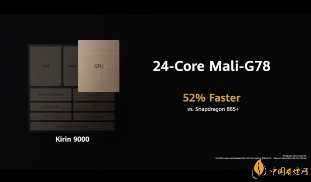 麒麟9000芯片和驍龍865哪個好？詳細參數(shù)對比測評