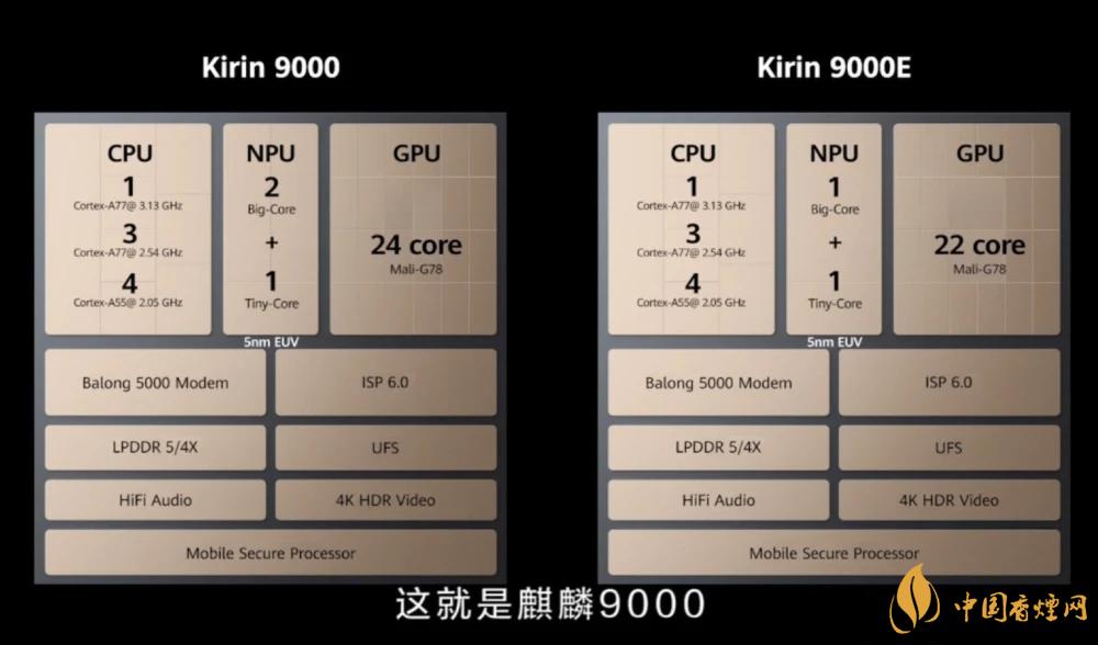 麒麟9000芯片和驍龍865哪個好？詳細參數(shù)對比測評