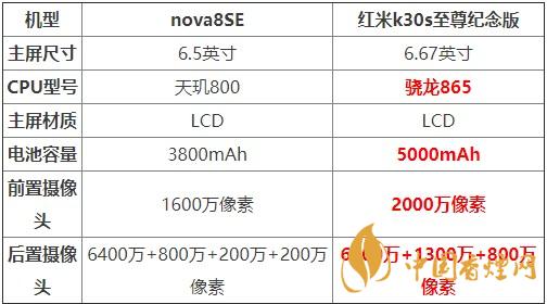 nova8SE和紅米k30s至尊紀(jì)念版對比 哪款更值得買？