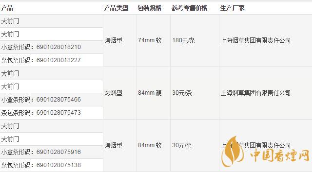 大前門編號有什么區(qū)別 大前門香煙怎么辨別真假