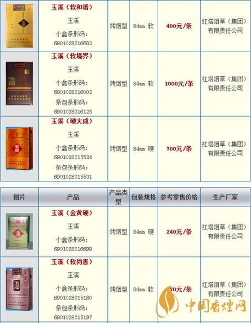 玉溪細支阿詩瑪多少錢一包？玉溪香煙市場價大全2020