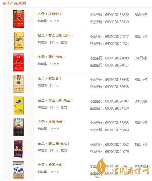 金圣時(shí)代15香煙多少錢？金圣香煙價(jià)格大全價(jià)目表2020