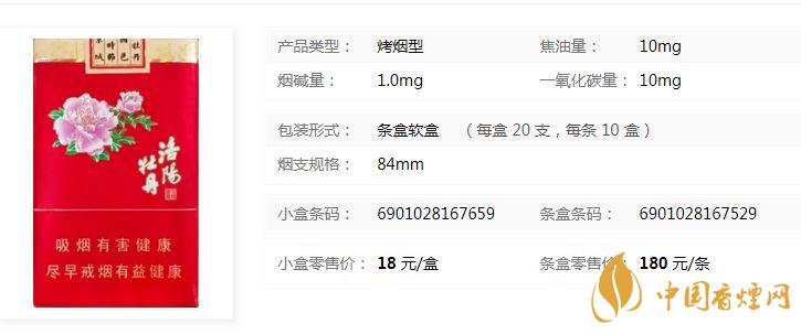 黃金葉洛陽軟牡丹什么價位？黃金葉洛陽軟牡丹價格介紹2020