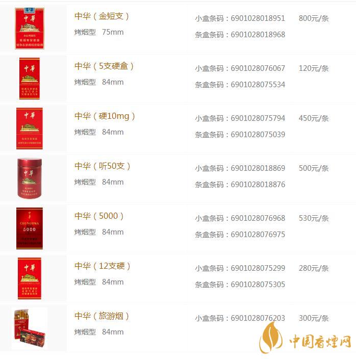 中華煙價(jià)格多少錢(qián)一包  中華煙怎么鑒別是真是假