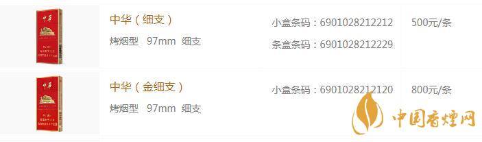 中華細(xì)支煙多少一盒 中華細(xì)支煙價格查詢