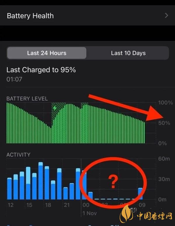 ios14.2.1耗電怎么樣 ios14.2.1耗電嚴(yán)重嗎？