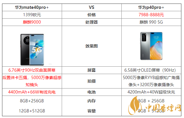 華為mate40pro+和華為p40pro+參數(shù)對比 哪個好？