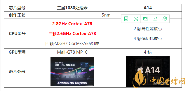 三星1080處理器和A14有什么區(qū)別 怎么選？