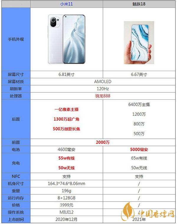 魅族18和小米11哪款手機更好用-最新參數對比詳情