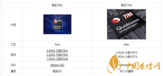 驍龍778G和驍龍780G參數(shù)對比-哪個(gè)更好